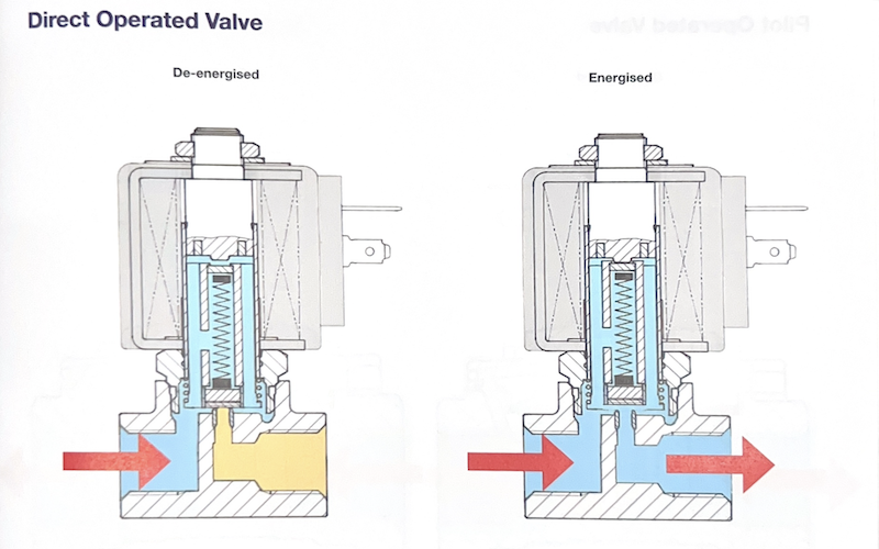 Direct Operated Valve.png