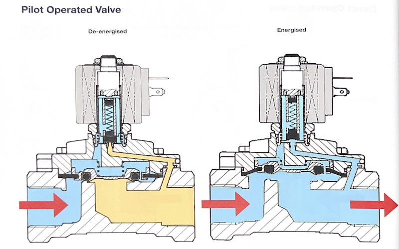 Pilot Operated Valve.png