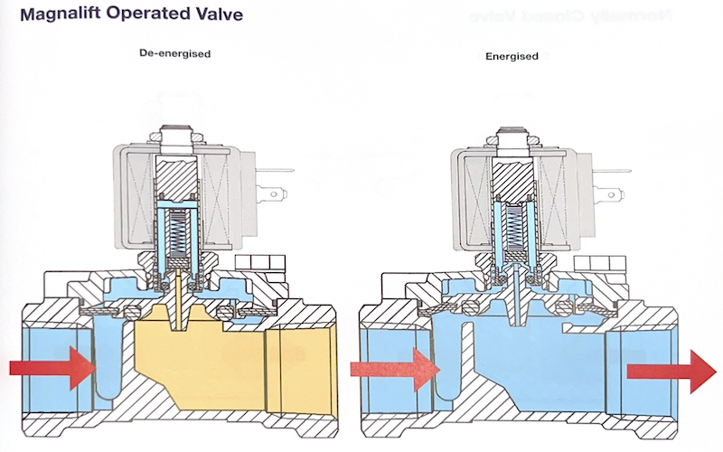 Magnalift Operated Valve.png