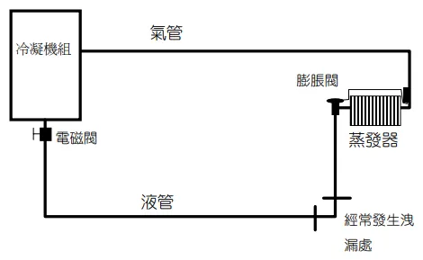 示意圖a