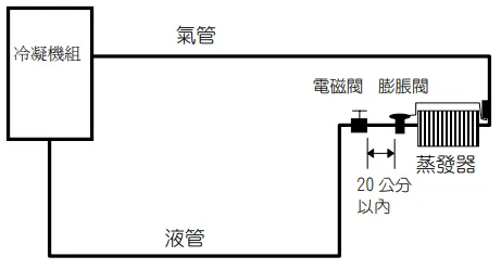 示意圖b